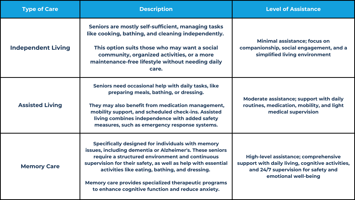 Are Assisted Living Facilities in Mexico Right for You? Here's What to Know