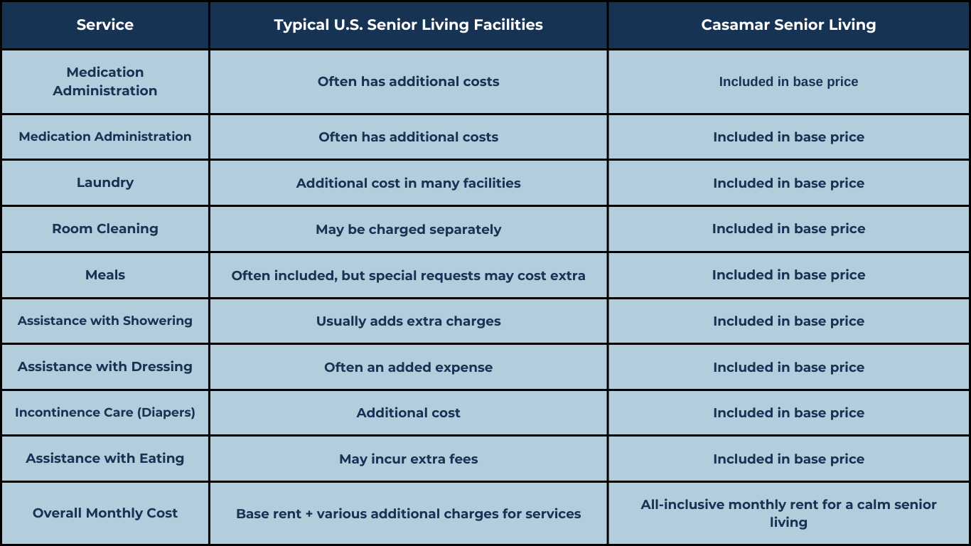 Comparison of assisted living in Mexico vs. USA